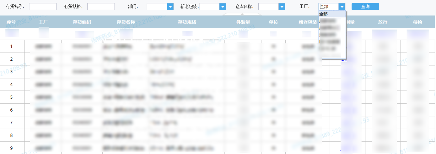 靠資料平臺打通醫藥產銷存的業務鏈條，這份企業轉型案例真乾貨