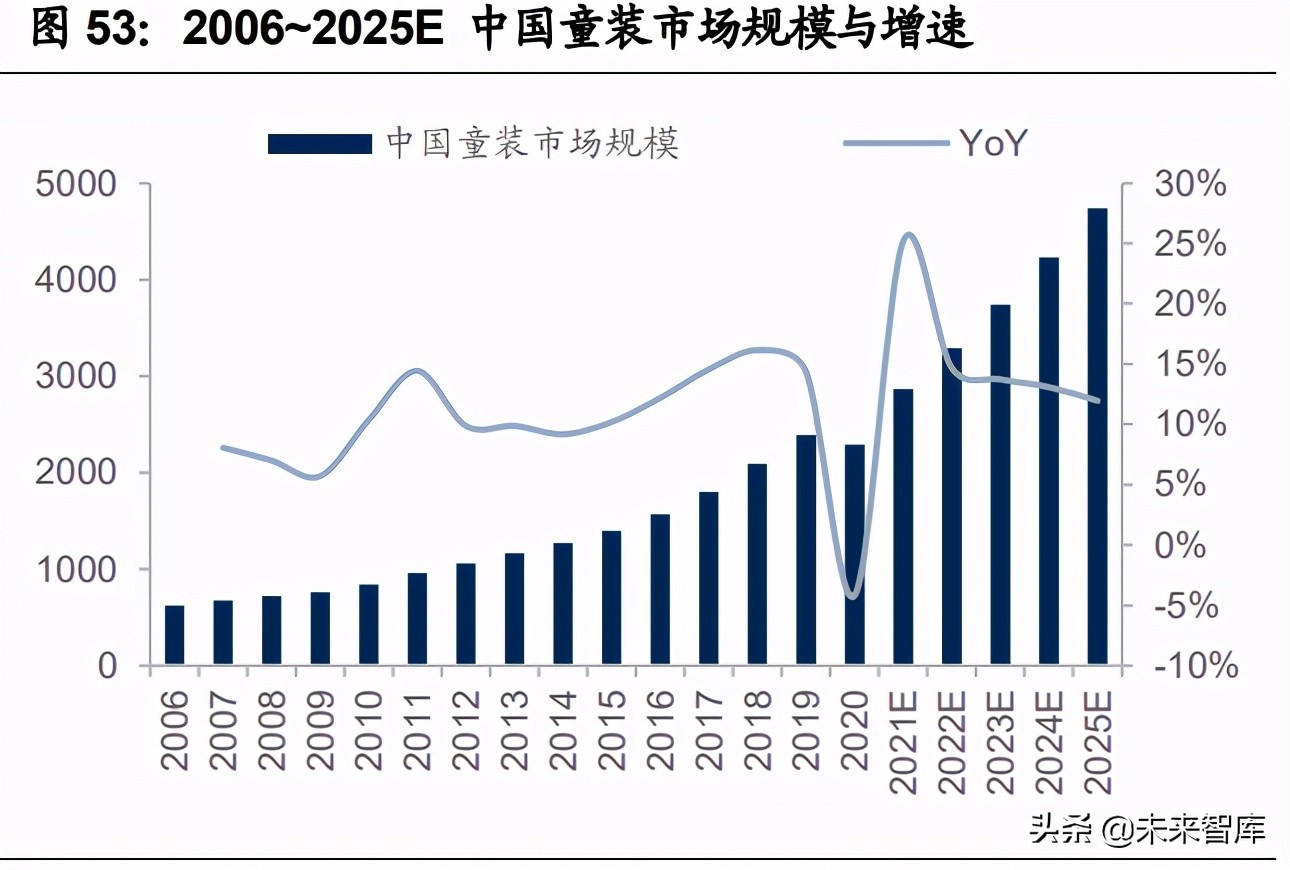 紡織服裝2021年中期策略：聚焦長青賽道，布局優質企業