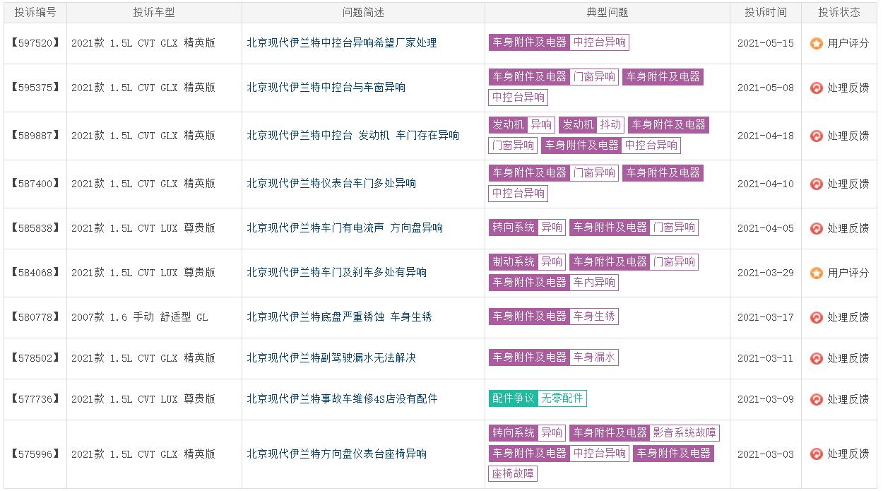 图片[4]_曾月销近2万 如今月销仅7000余台 伊兰特遭抛弃了？_5a汽车网