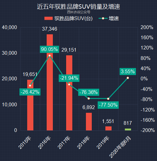 江铃汽车上半年数据解读：轻卡、福特商用车销