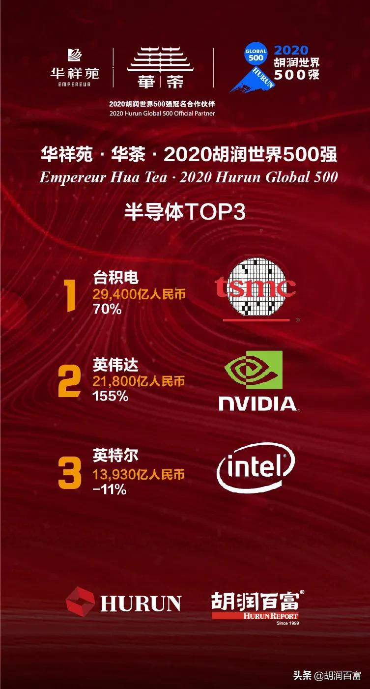 《华祥苑·华茶·2020胡润世界500强》重磅发布