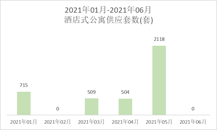 南京上半年公寓成交TOP10出炉！卖得最好的是……