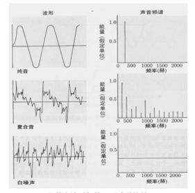 乐普佳漾Ⅱ制氧机：舒适静音，成就一台声音都能助眠的制氧机