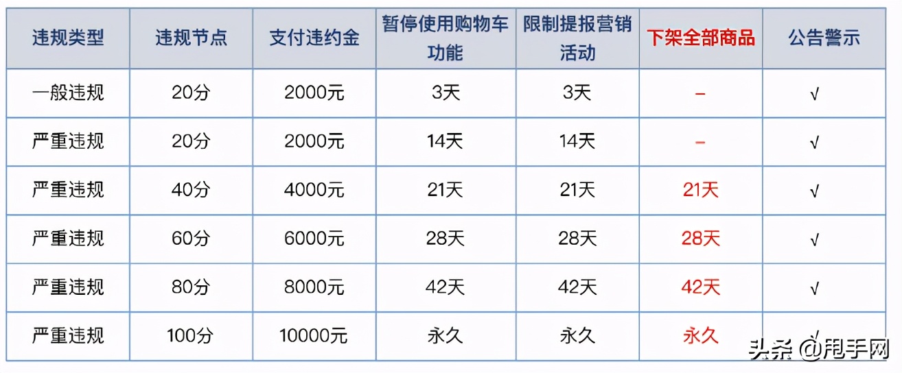 快手小黄车怎么开通如何，快手小黄车怎么开通好不好