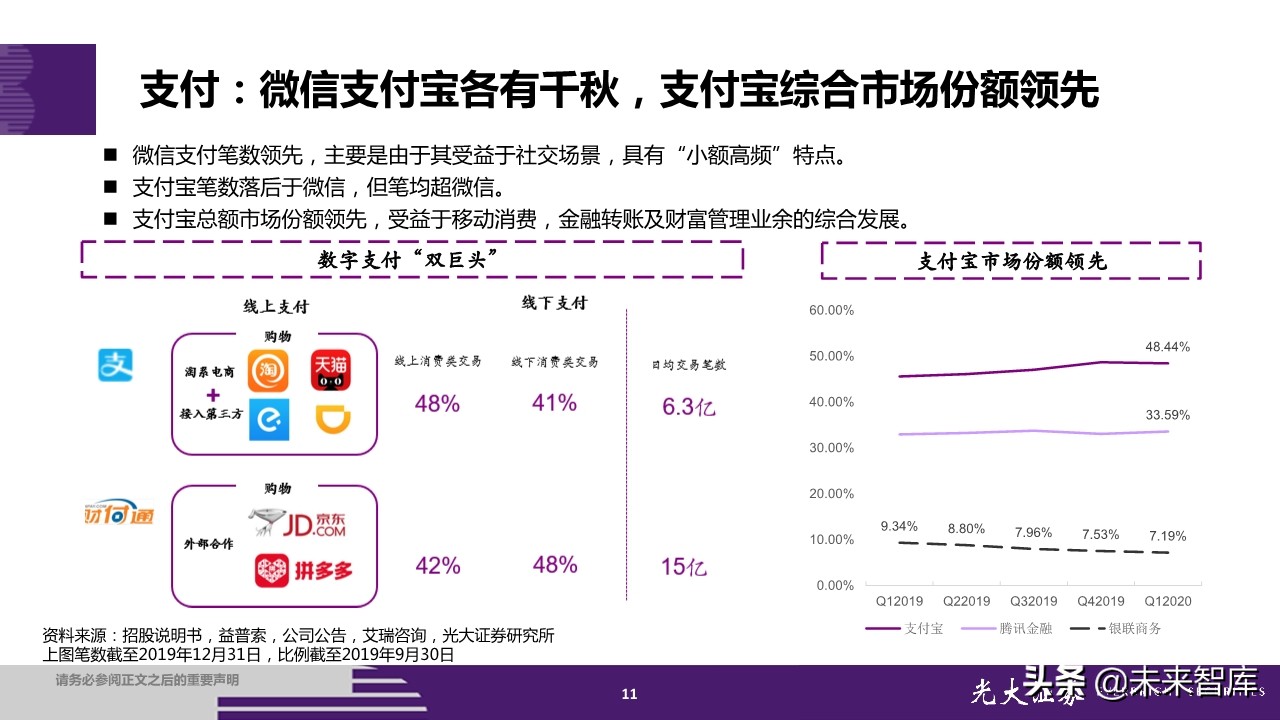蚂蚁集团招股书深度解读：金融为体，科技为用