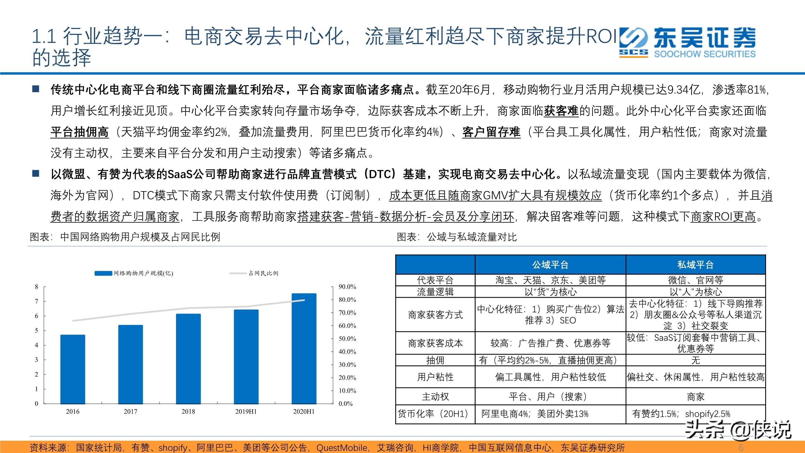 私域流量大潮兴起，商业SaaS千亿市值可期（东吴证券）