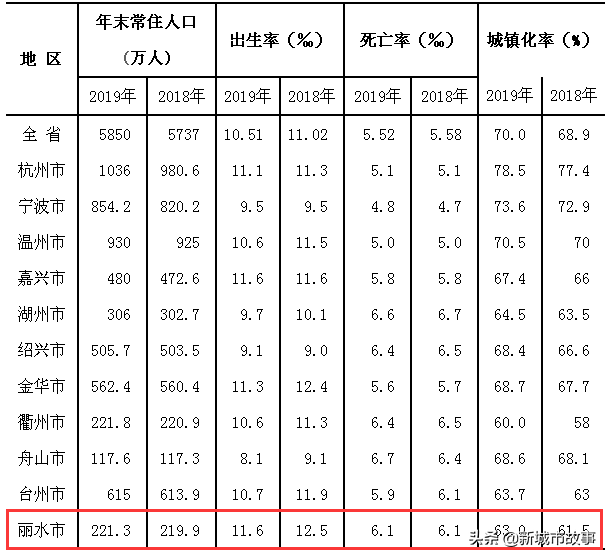 浙江丽水市区划、辖区GDP情况（最新）