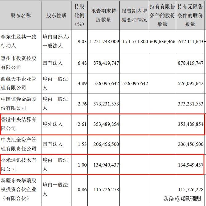 TCL重组后未来会如何发展？分析其财报，供参考