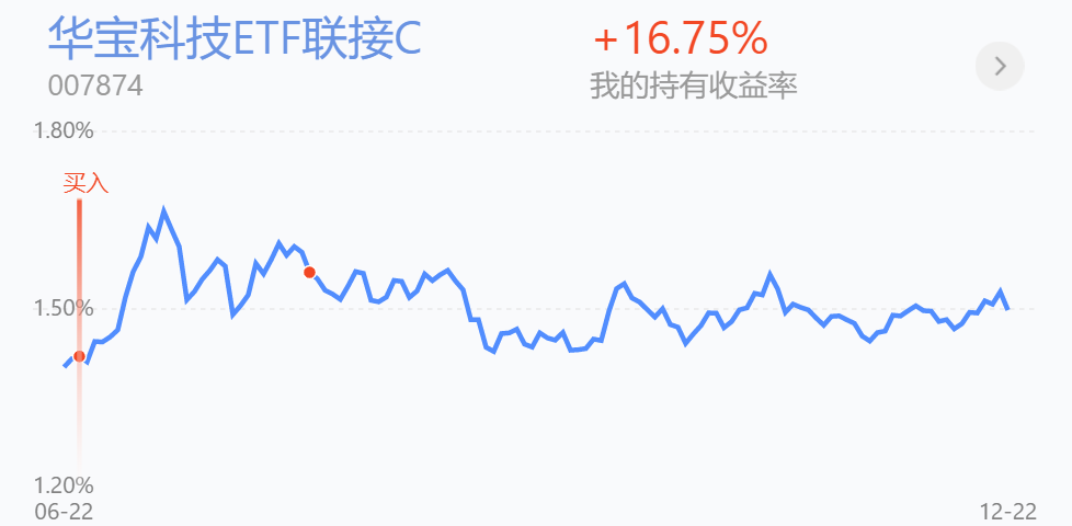 基金收评丨疫苗即将落地，医药板块会怎样走？
