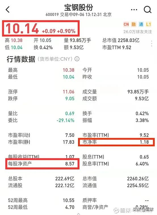万字干货!一篇文章帮你搞明白估值,解读市盈率、市净率、市销率