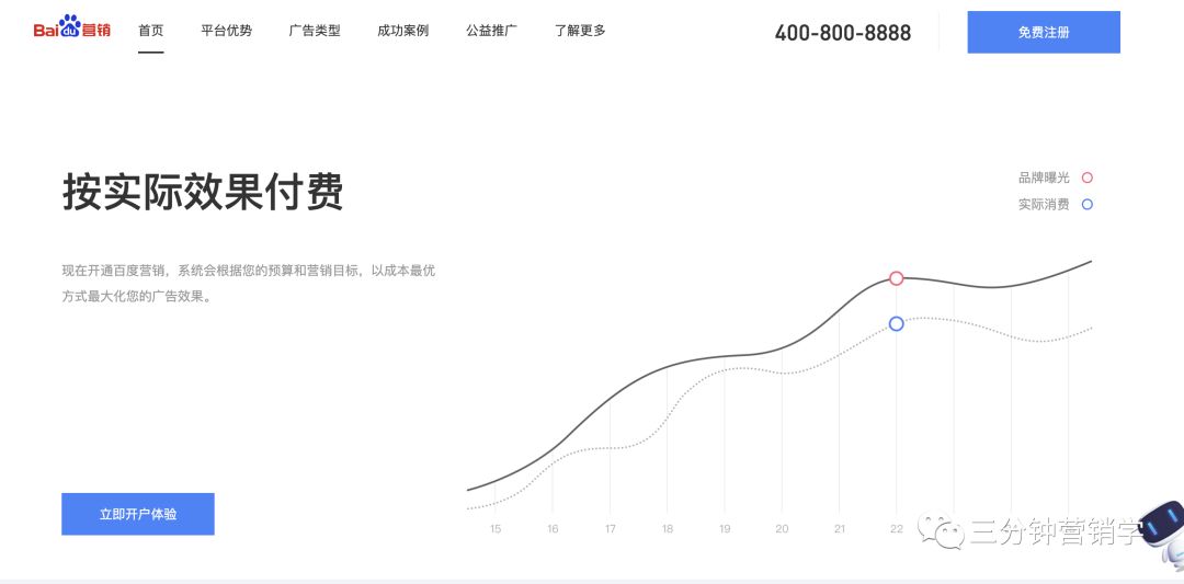 侃营销 | 干货：7大线上营销手段，从入门到精通？