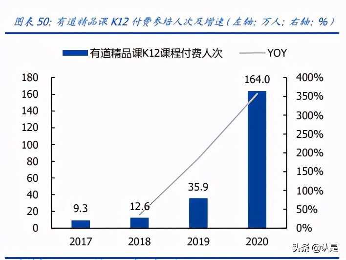 教育行业2020及2020Q1财报总结：增长逻辑延续，关注政策变化