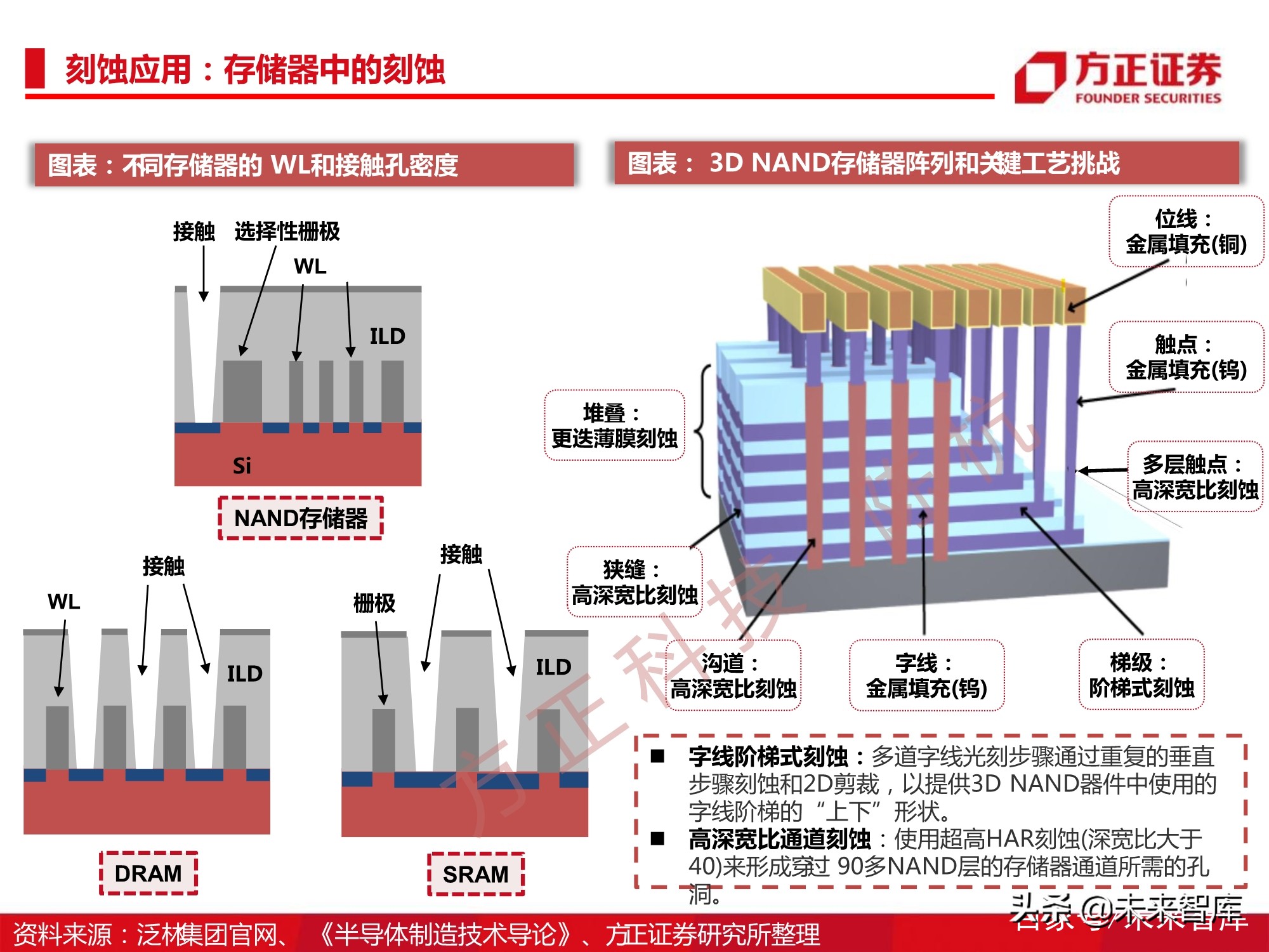 半导体刻蚀机行业112页深度研究报告