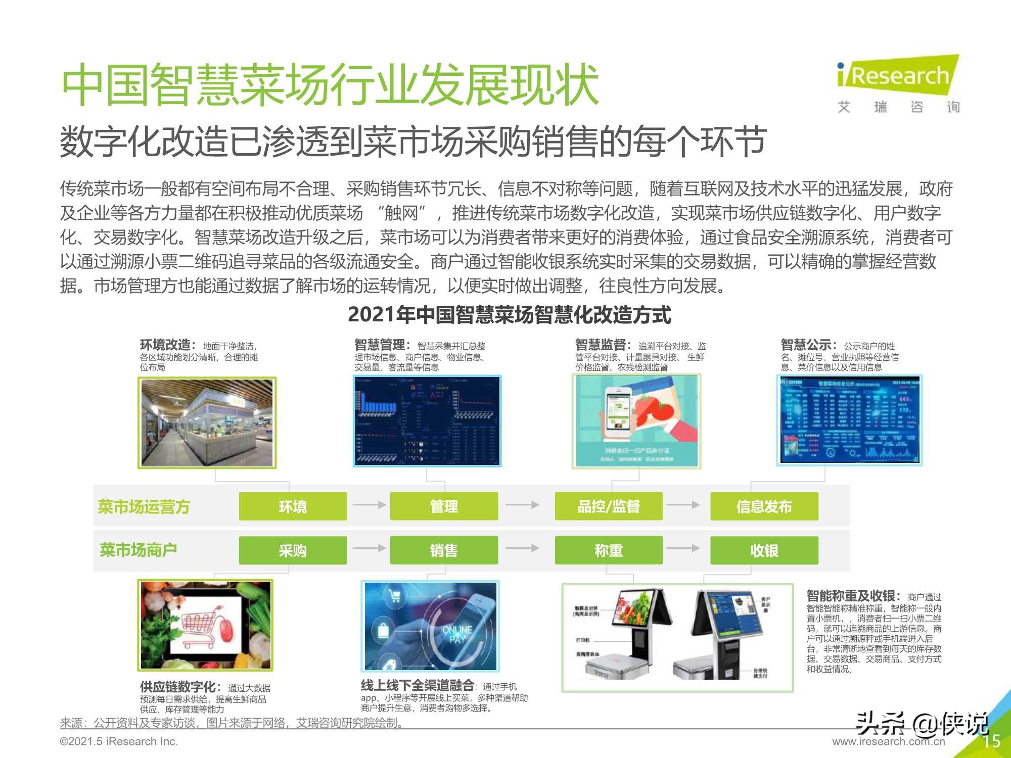 艾瑞咨询：2021年中国智慧菜场行业研究报告