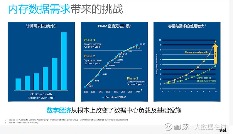 从创新到主流选择，英特尔傲腾为用户输出了更多价值