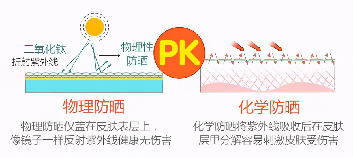 皮肤科医生的美容护肤纯干货，建议收藏