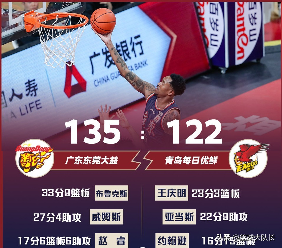 CBA最新积分榜：广东领跑，辽宁丢榜首争夺权，4队争副班长位