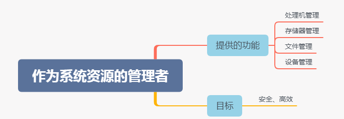 操作系统基础1-功能目标及特征