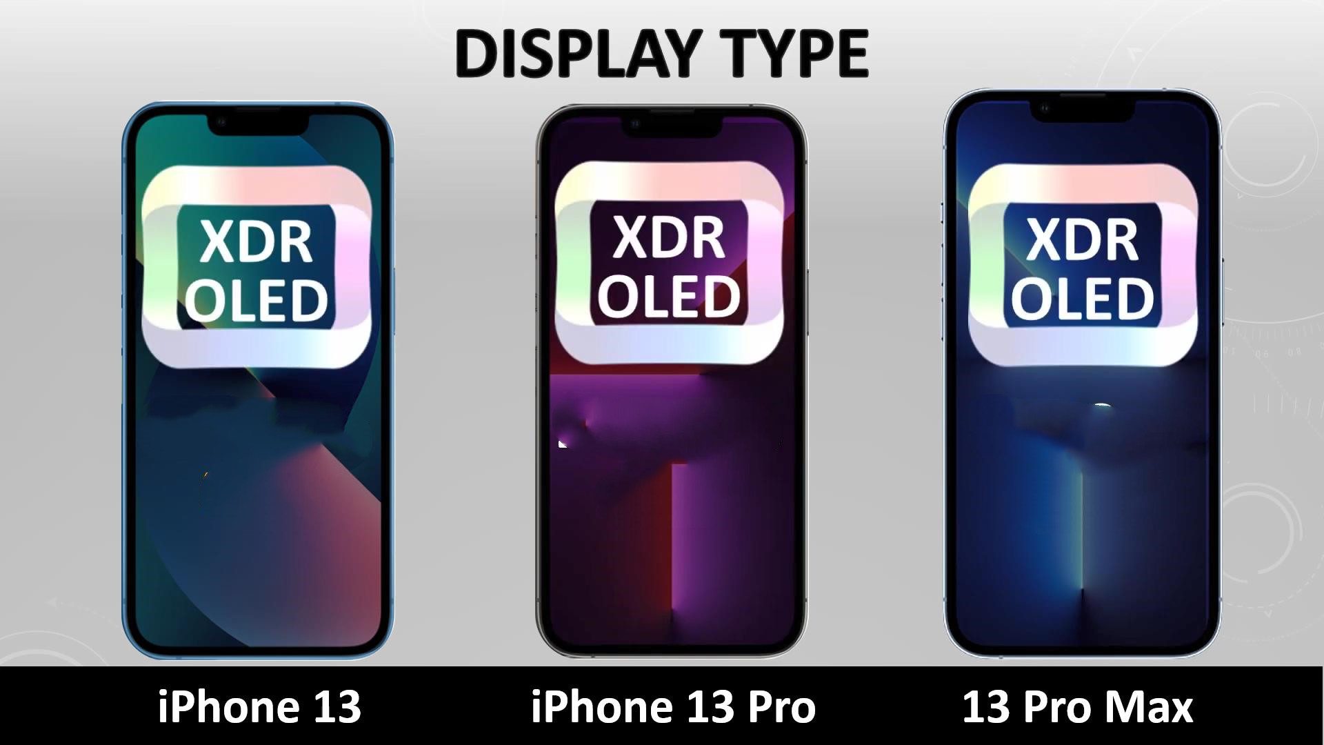 再见了,iPhone13、13ProMax!iPhone13Pro,你才最值得买