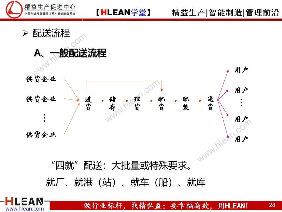 「精益学堂」精益供应链管理（下篇）