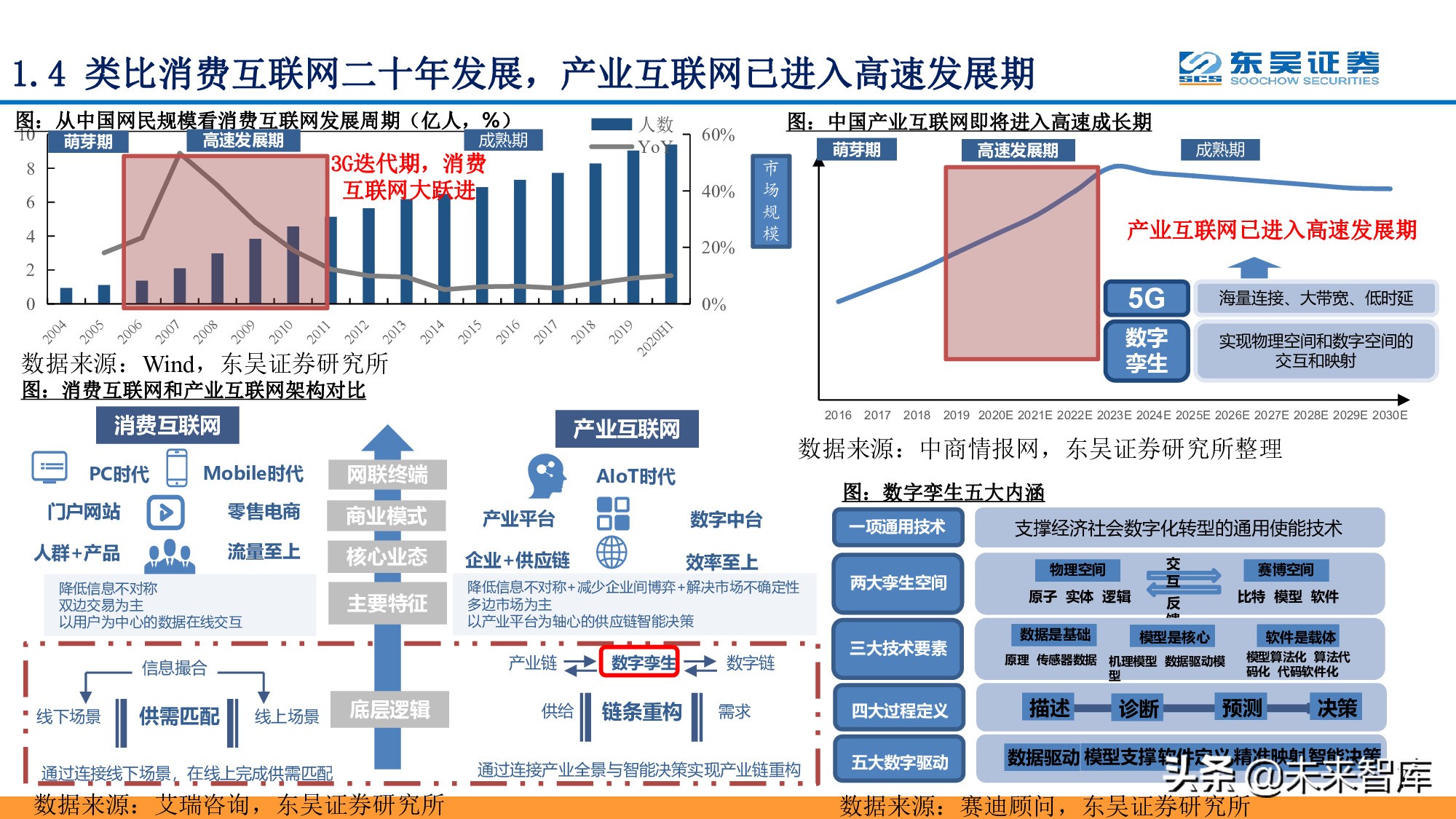 全面拥抱“数字加+”：从数字新基建到数字平台及服务