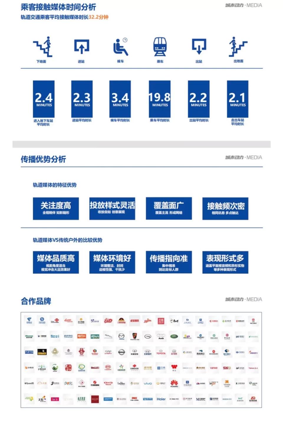 浅谈地铁广告发展趋势分析