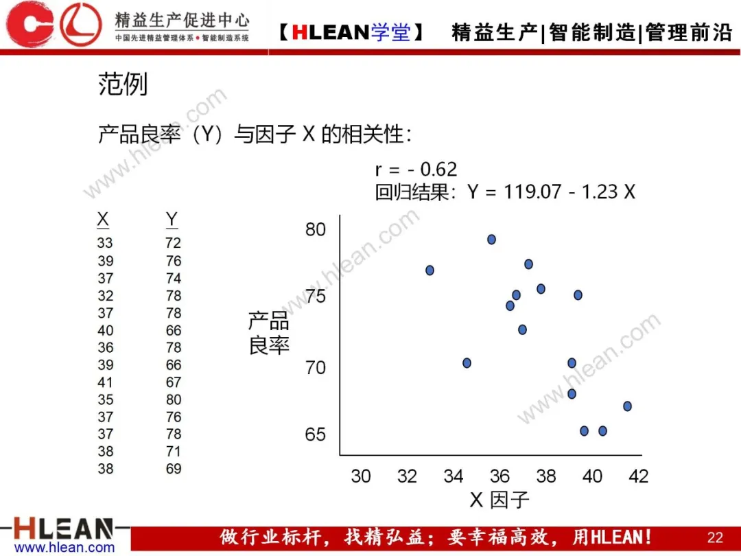 「精益学堂」QC7工具介绍