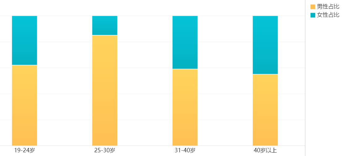 头条用户人均985，月入过万？看完真实的数据可视化，有了答案