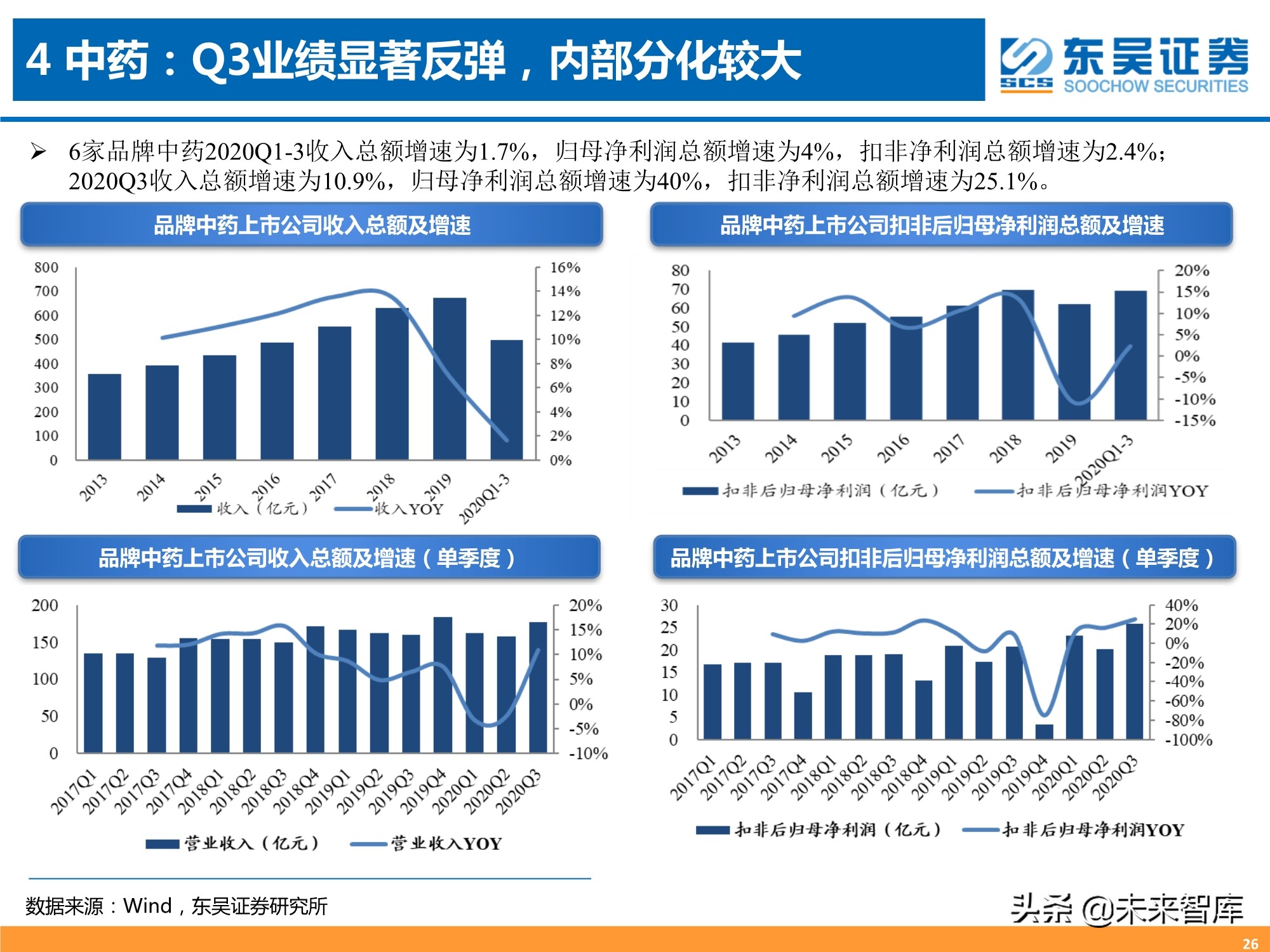医药行业三季报专题分析：器械、CXO、药店增长强劲