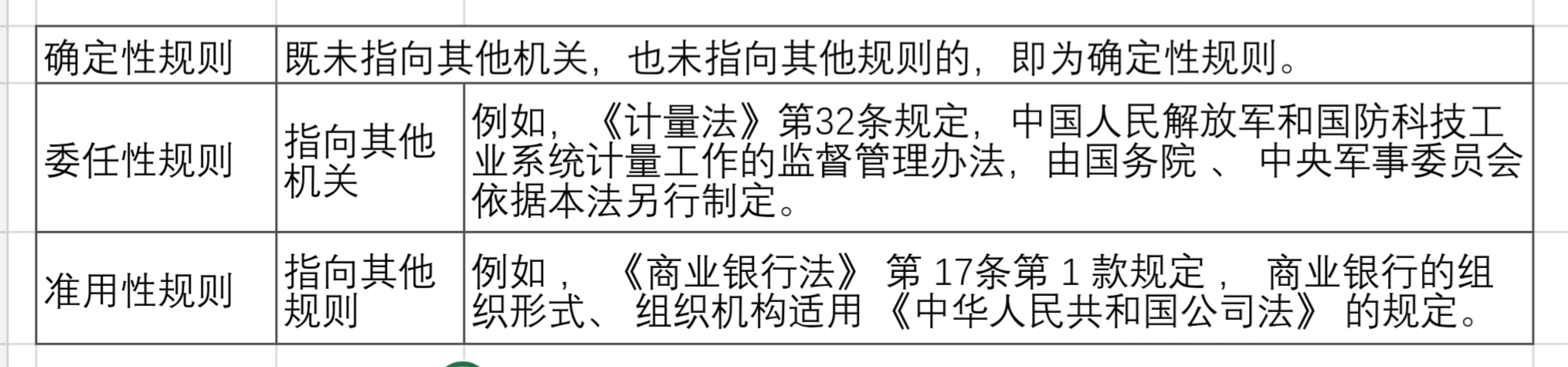 什么是法律规则？
