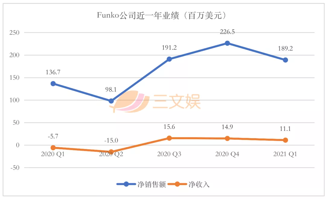 美泰孩之宝等四大玩具公司，一季度在疫情中复苏