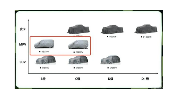 长城2021年新车规划：M6要换内饰，还有带大梁MPV！