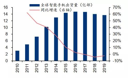 立讯精密：各业务发展良好，精密制造龙头成长超预期