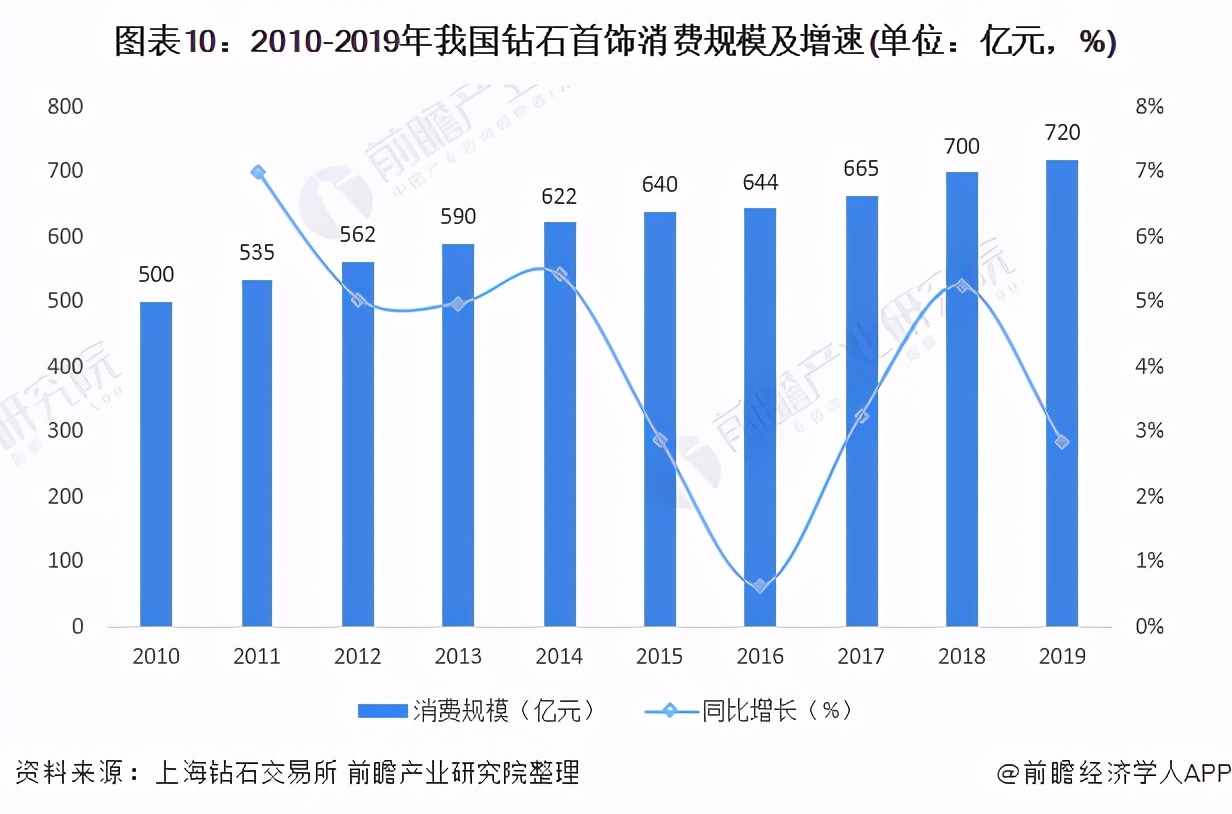 深度分析！潘多拉宣布全面采用人造钻石 合成钻石迎来发展春天？