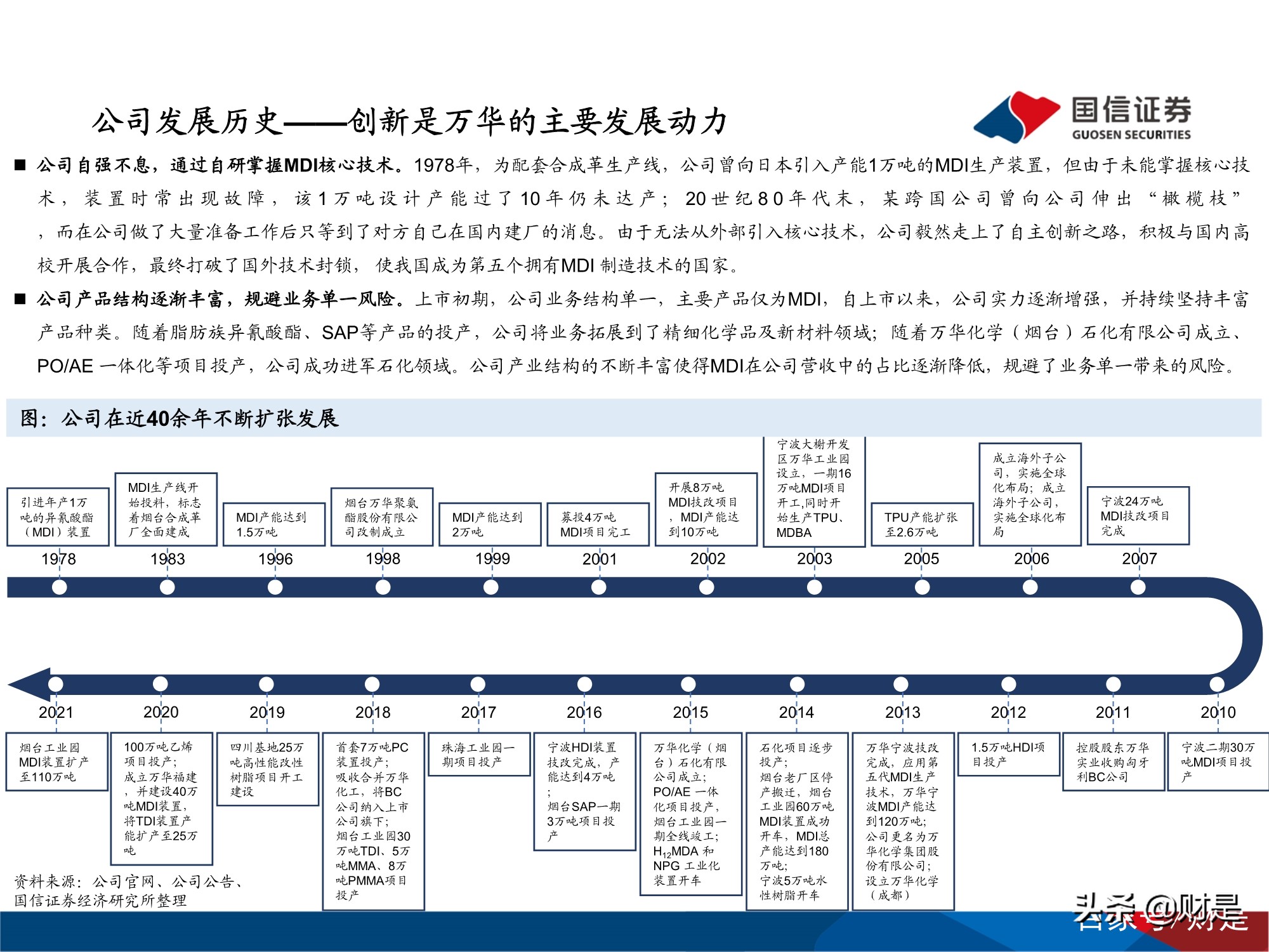 万华化学深度研究报告：万华化学的自主创新发