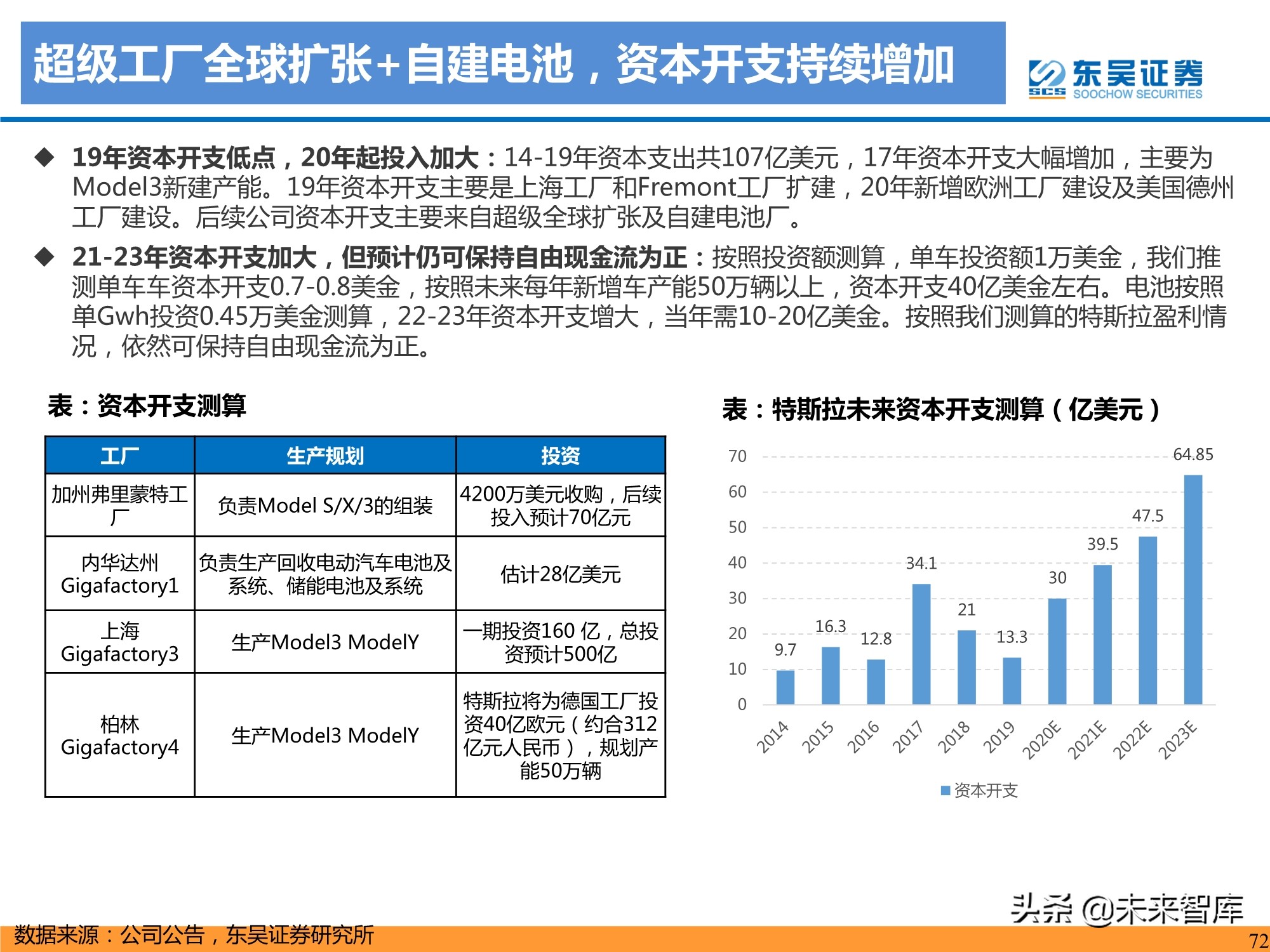 特斯拉盈利模式深度剖析：精选特斯拉核心供应链，共享高增长