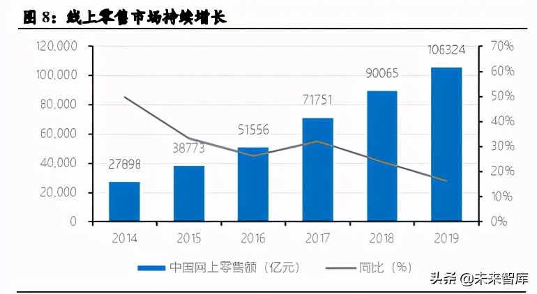 私域电商SaaS行业研究：助力全场景数字化，享去中心化红利