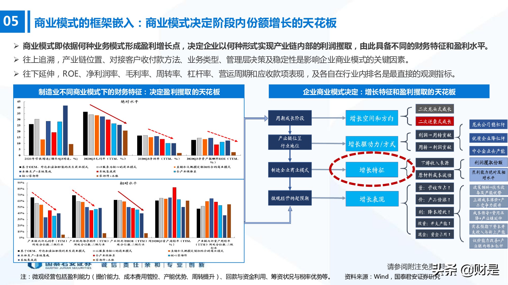 科技成长生命周期新框架构建：厝火积薪，科技成长风起