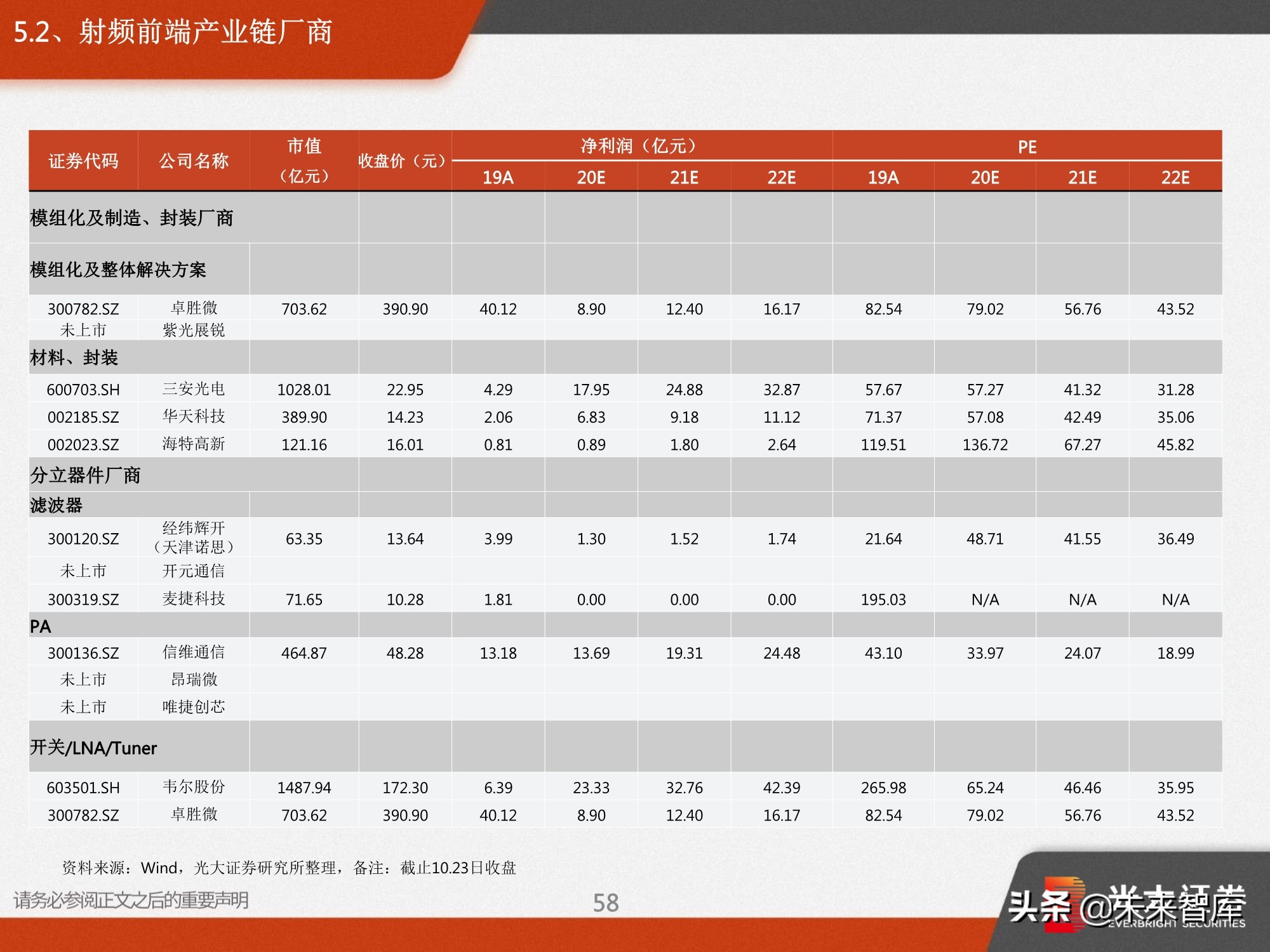 射频前端深度报告：5G需求推动前端器件量价齐升