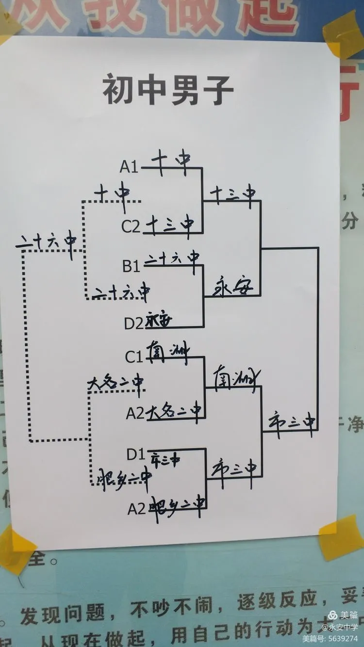 邯郸：丛台区永安中学在全市篮球比赛中夺冠