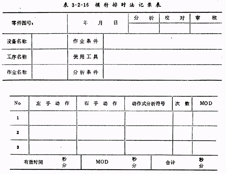 「精益学堂」IE动作分析模特排时法详细介绍