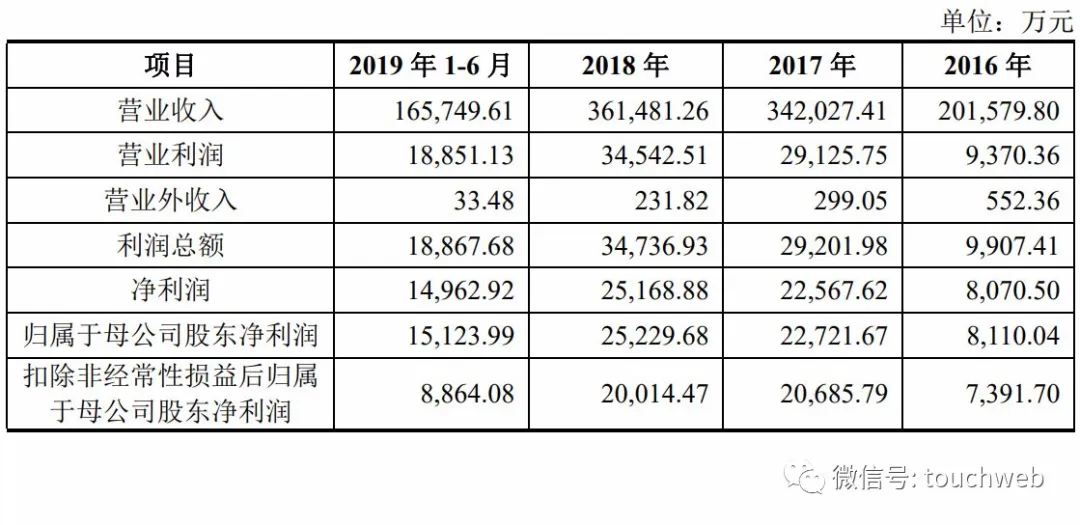 丽人丽妆IPO首发通过：拟募资5.86亿 阿里为二股东