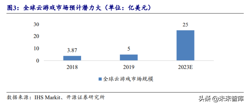 5G产业链专题报告：云游戏爆发，关注主设备商及IDC优质标的