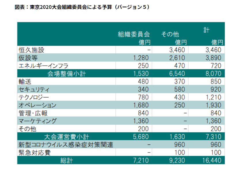 日本奥运高官诡异自杀！恐揭官方贪污黑幕，牺牲全日本只为捞钱