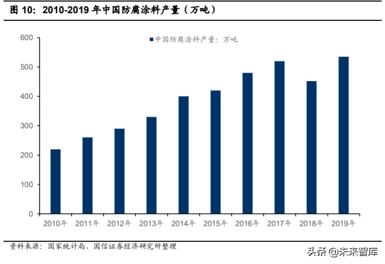 石墨烯产业深度报告：应用领域不断拓展，市场规模持续增长