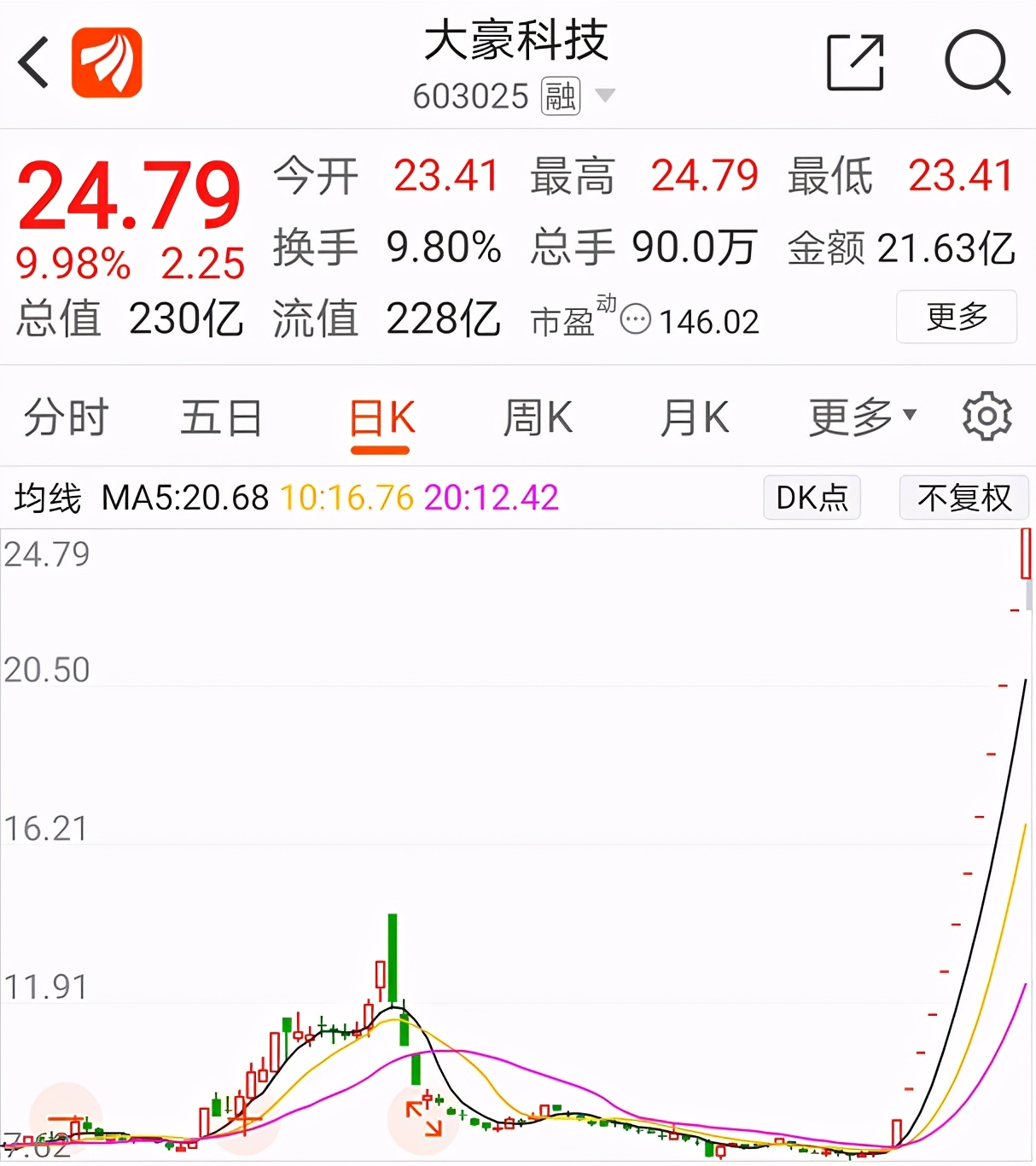 "白酒科技"风靡天下？"红星二锅头&