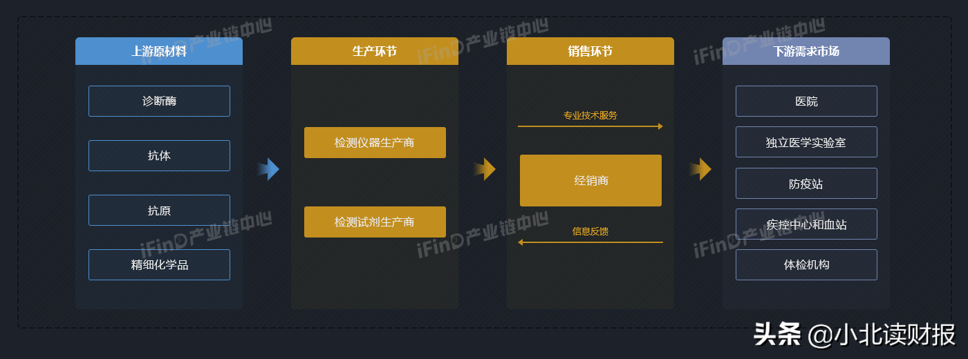 说到画出医药产业链，我只服气同花顺