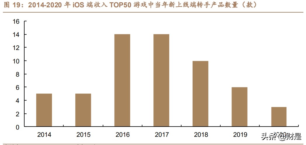 完美世界专题研究：多维突破可期，游戏龙头成长动能充足