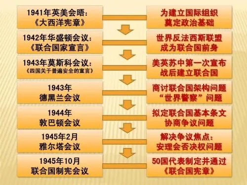 布雷顿森林体系的启示