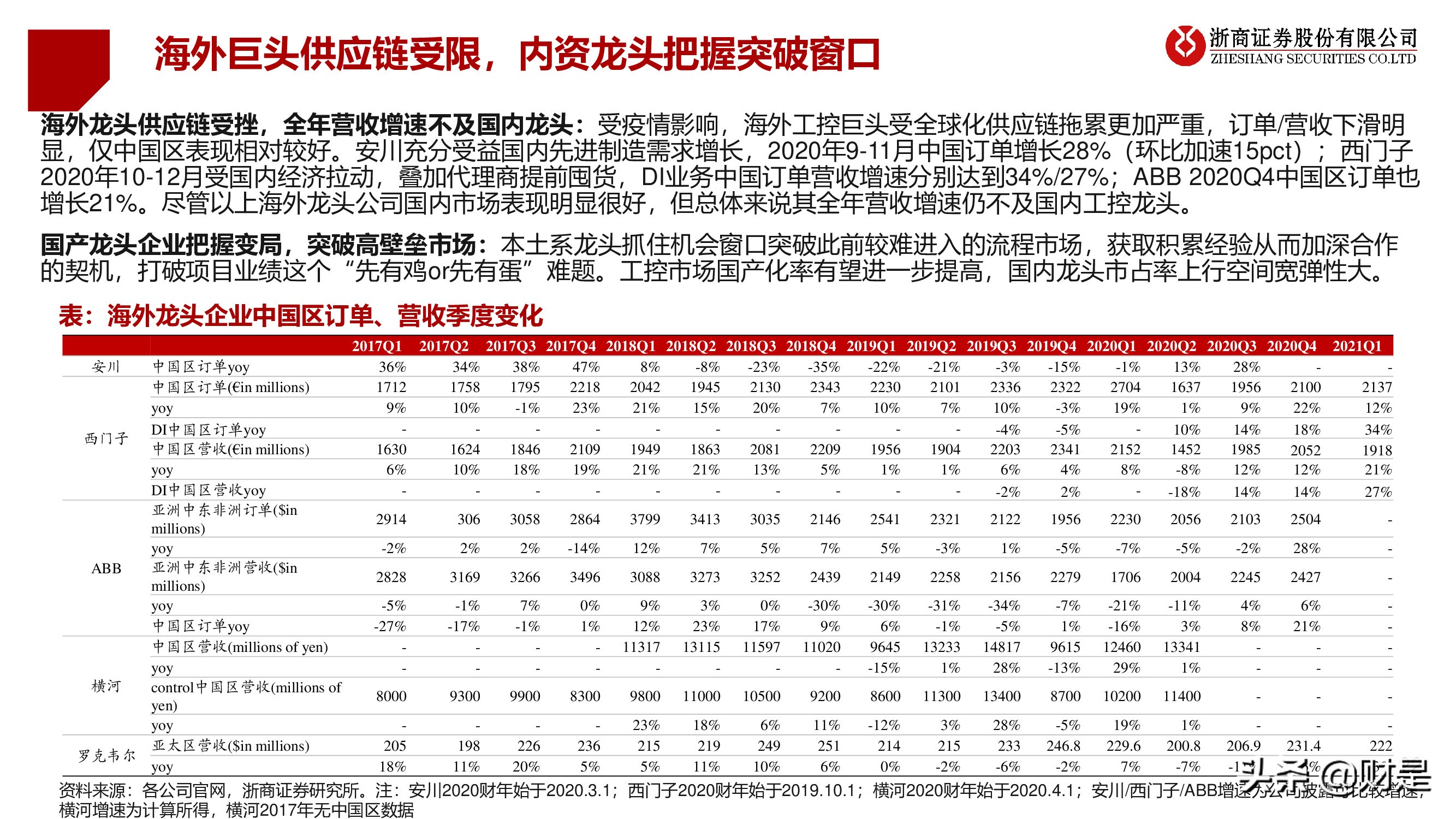 工控行业深度研究报告：工控黄金十年开启